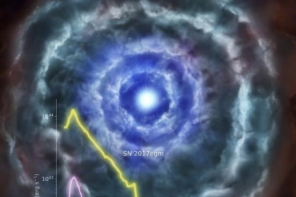 Artistic rendering of a supernova and its complex environment