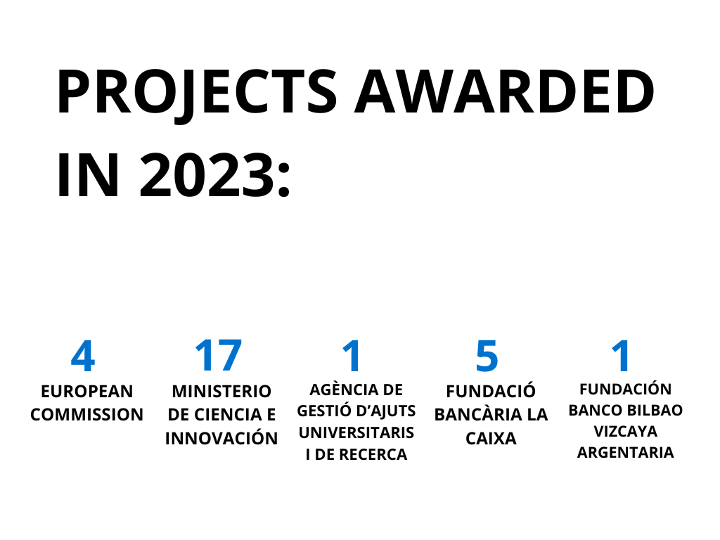 Projects awarded in 2023