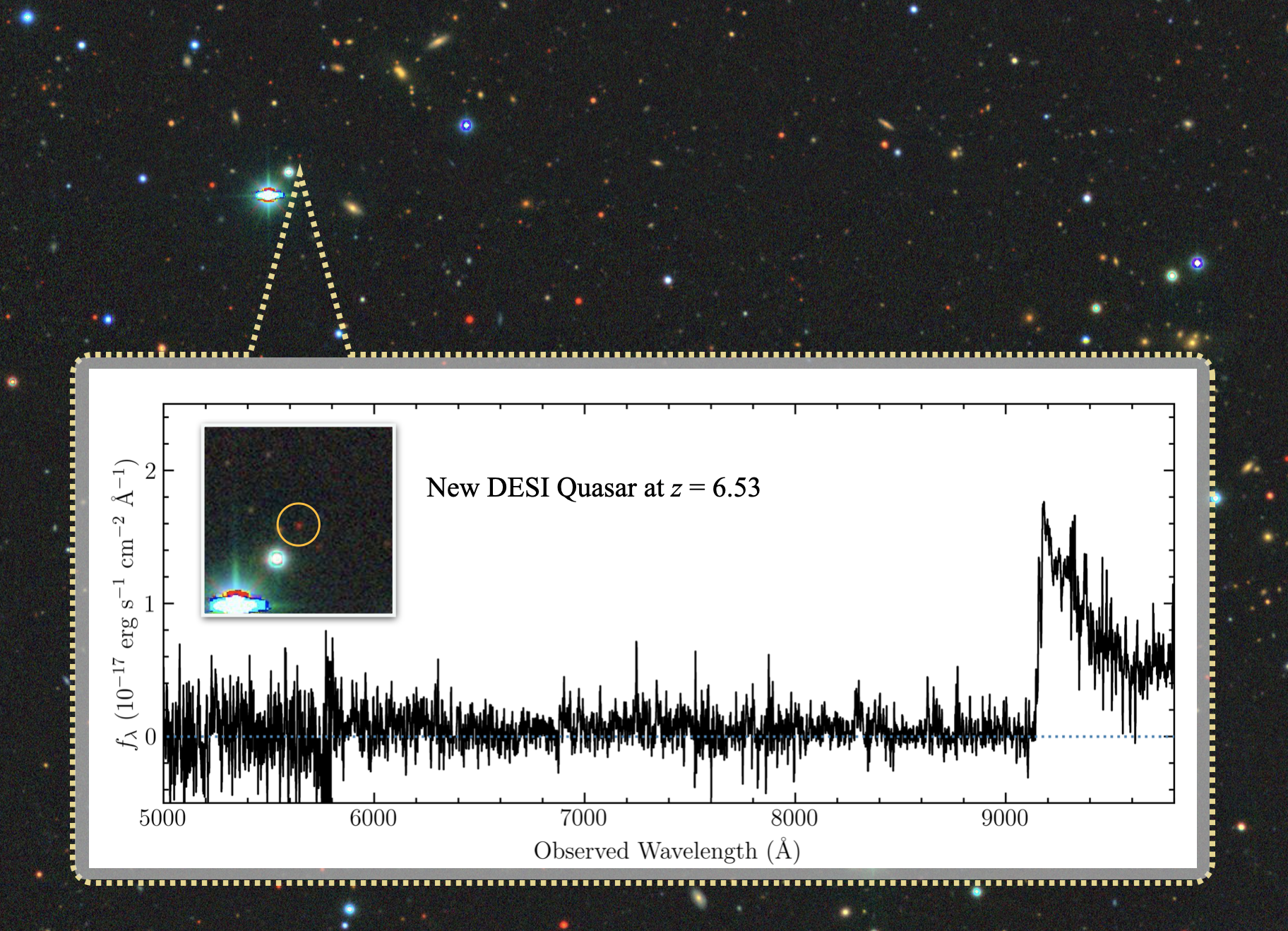 A new quasar discovered using DESI gives a glimpse of the universe as it was nearly 13 billion years ago, less than a billion years after the Big Bang. This is the most distant quasar discovered with DESI to date, from a DESI very high-redshift quasar selection. The background shows this quasar and its surroundings in the DESI Legacy imaging surveys.