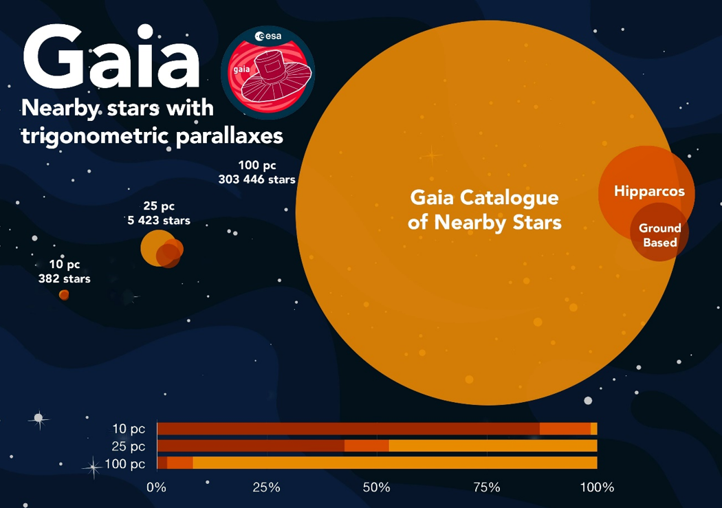 The Gaia Early Data Release 3 (eDR3) Catalogue of Nearby Stars (GCNS)