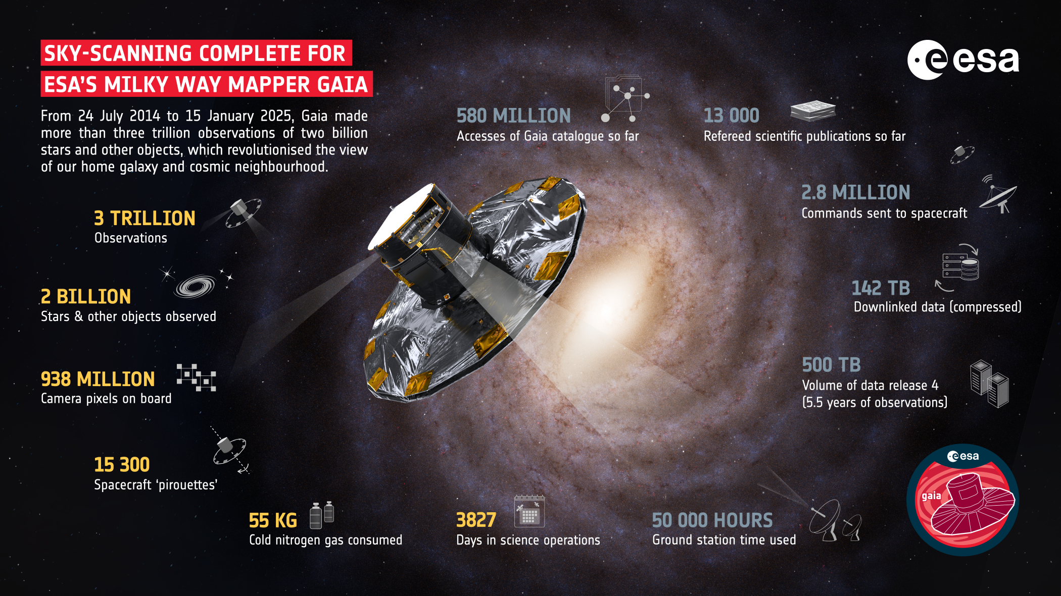 Gaia_SkyScanning_Infographics_Final