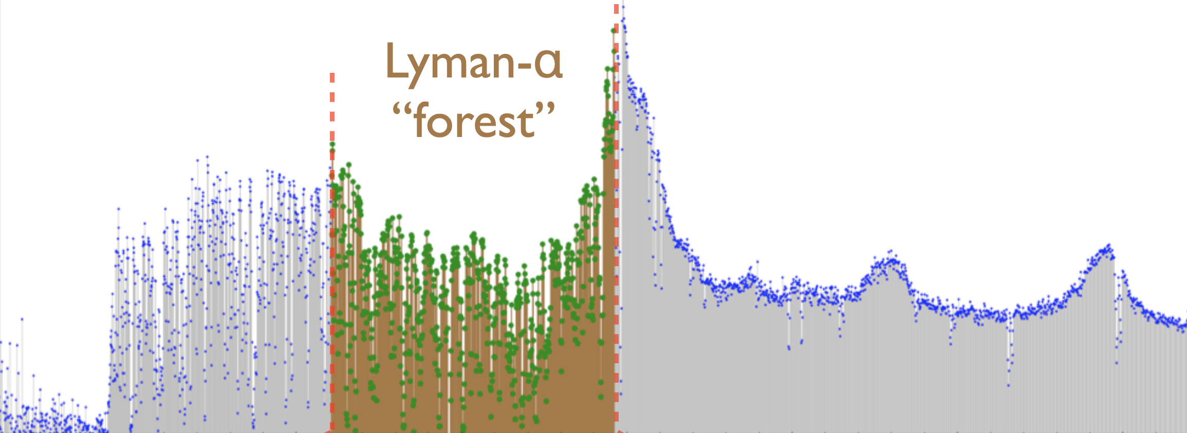 Absorption lines of the “Lyman-alpha forest”