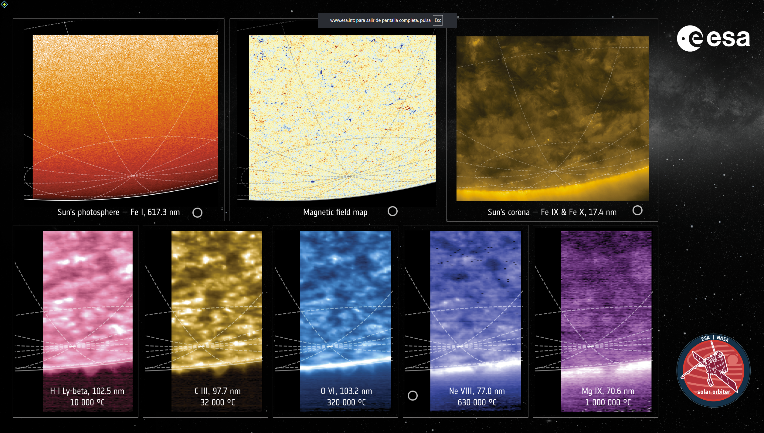 This composite image from the ESA-led Solar Orbiter mission showcases the Sun observed across eight different wavelengths, each revealing distinct layers and temperatures of the solar atmosphere. The top row presents the Sun’s photosphere in visible light, a magnetic field map, and the corona in extreme ultraviolet. The bottom row spans ultraviolet observations from 10000 °C to over 1.2 million °C, highlighting emissions from hydrogen, carbon, oxygen, neon, and magnesium. These multi-wavelength views help scientists understand the Sun’s complex structure and dynamic behaviour across its outer layers.