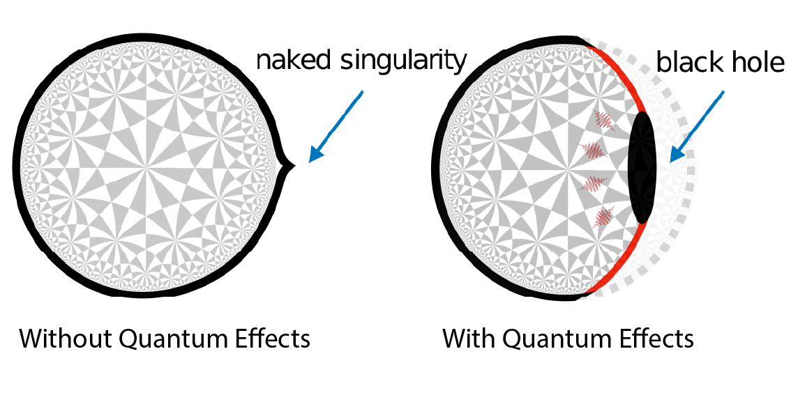 Quantum Black Holes