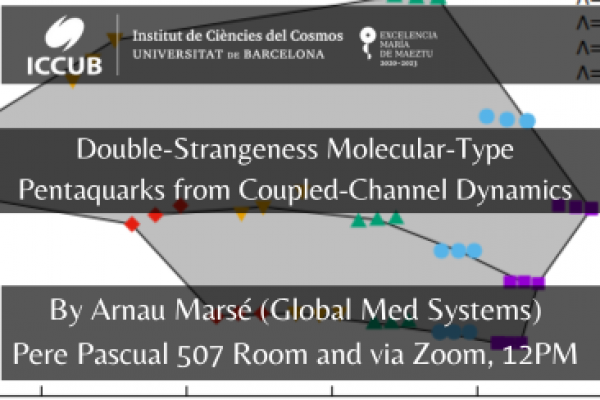 Double-Strangeness Molecular-Type Pentaquarks from Coupled-Channel Dynamics