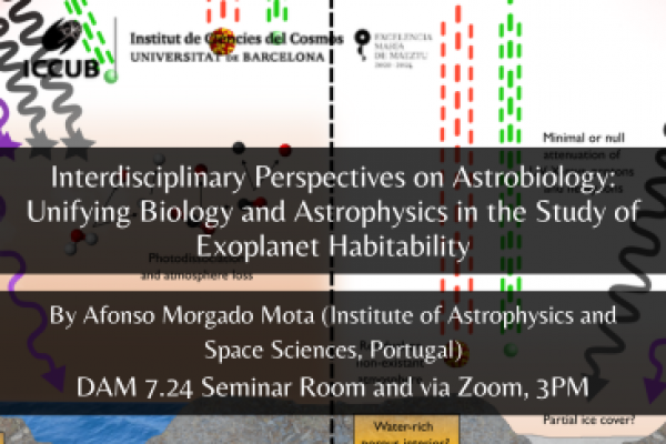 Interdisciplinary Perspectives on Astrobiology: Unifying Biology and Astrophysics in the Study of Exoplanet Habitability