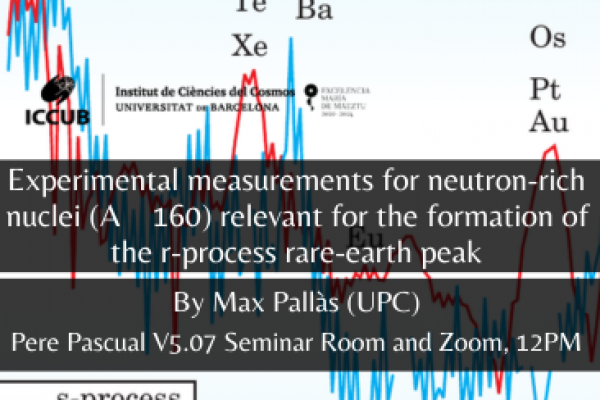 Experimental measurements for neutron-rich nuclei (A∼160) relevant for the formation of the r-process rare-earth peak