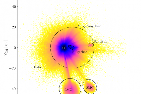 Large-scale map (330,000 light years side length) of the density of the 217 million stars from the Gaia DR3 XP sample in Galactocentric Cartesian co-ordinates.