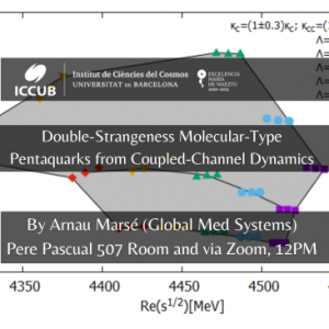 Double-Strangeness Molecular-Type Pentaquarks from Coupled-Channel Dynamics