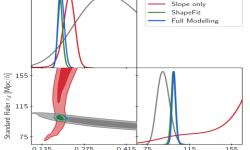 Fig 1. In this image we can observe how adding the extra “slope” parameter puts a stringent constraint on the cosmological parameters that accurately match the results produced by Full Modelling.