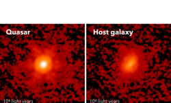 Figure 1: JWST NIRCam 3.6 μm image of HSC J2236+0032.  The zoom-out image, the quasar image, and the host galaxy image after subtracting the quasar light (from left to right). The image scale in light years is indicated in each panel.