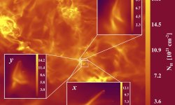  Column density images of subvolumes of the simulation. The entire computational domain is a cube with a side length of 4 pc. The main image is the projection, i.e., the hydrogen column density NH, of a subcube with dimensions 1.2 pc, approximately centred around a PMS bound triple system (indicated by white dots). The three insets show parts of the three orthogonal projections of a 10,000 au volume, positioned to capture the BH tails of the triple system. 